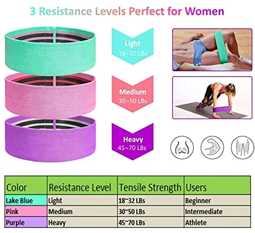 Ardith Fabric Resistance Loop Bands for Exercise,3 Pack Non-Slip Workout Fitness Resistance Bands for Men and Women and Workout,Action Guide &Carry Bag (Band Set)