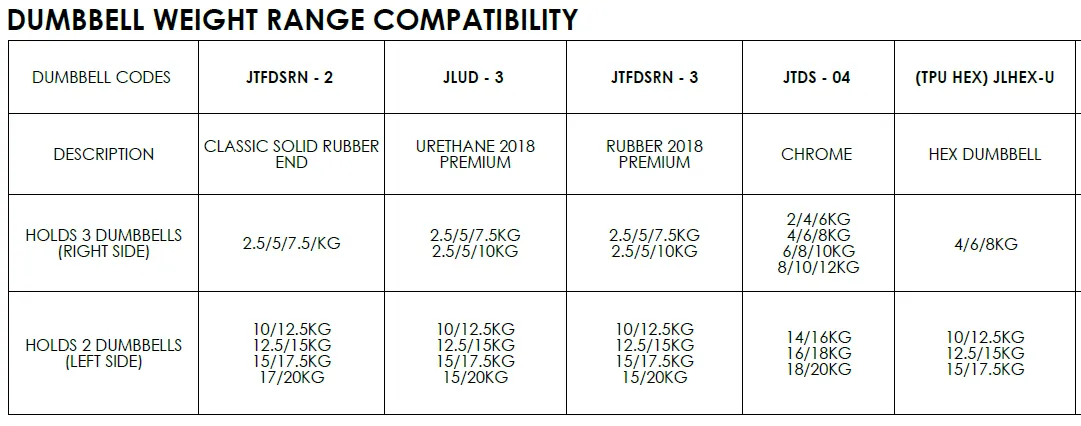 JORDAN® Fusion HIIT Bench