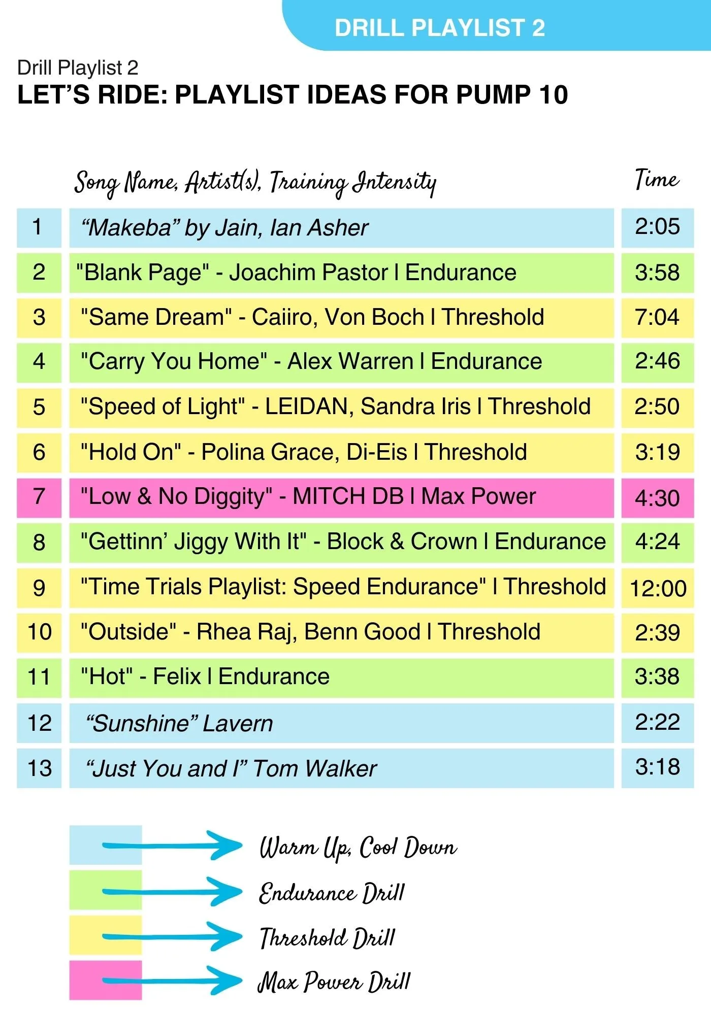 Pump Up Your Ride 10 l Over 50 Drills   Printable Bonus Ebook!