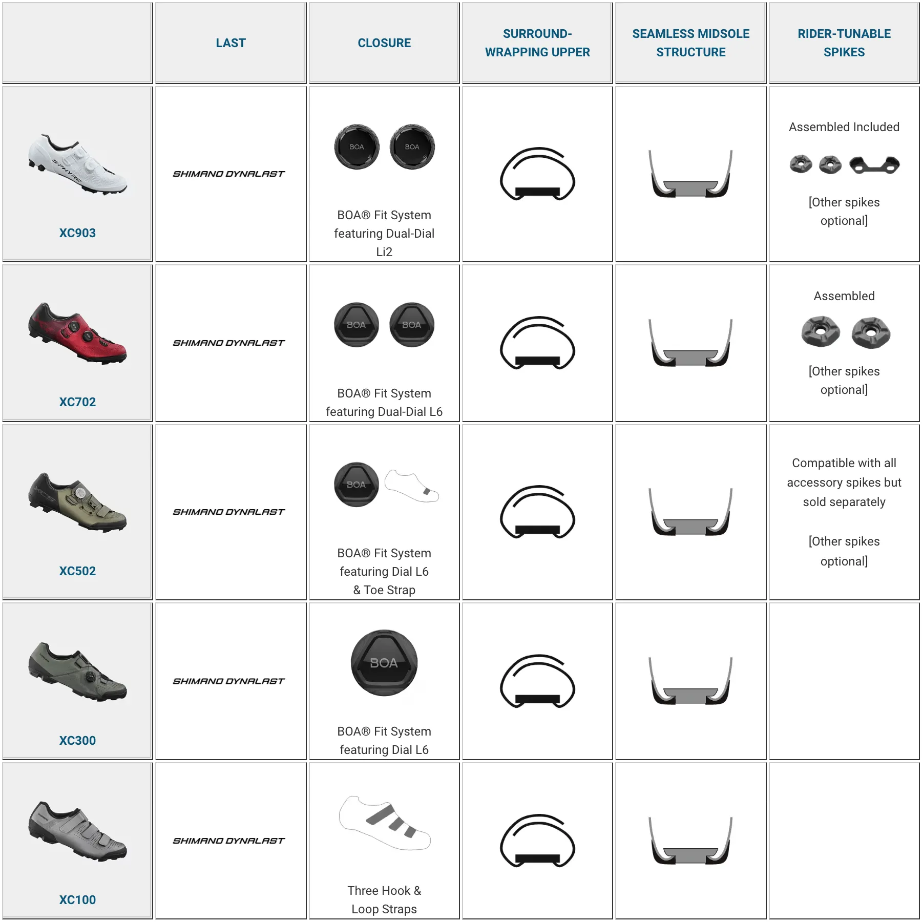 Shimano MTB Clipless Shoes S-Phyre SH-XC903 - White